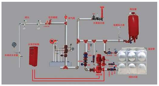 高层建筑青海施工时消防安全需要注意存在的问题